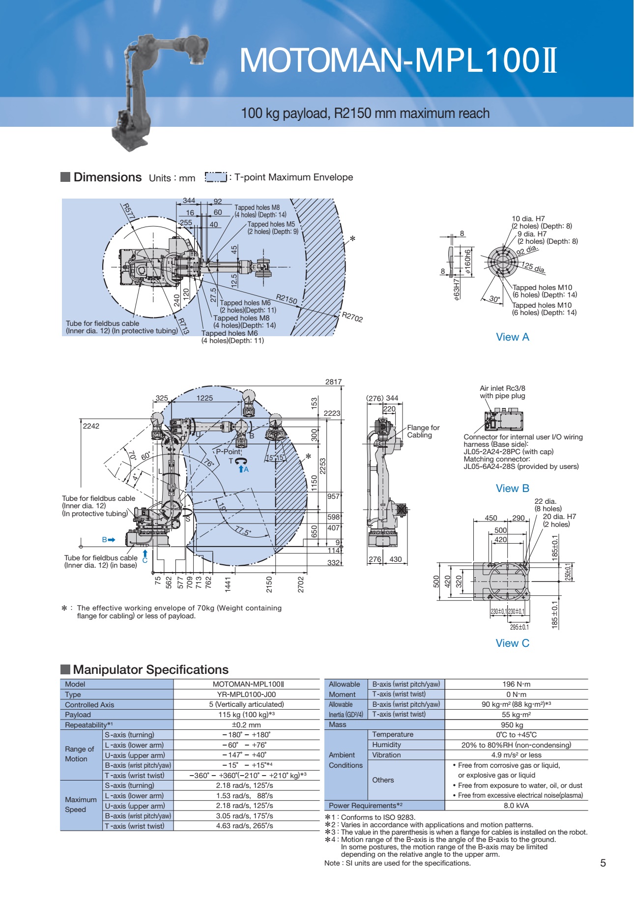 Robot Yaskawa MPL 