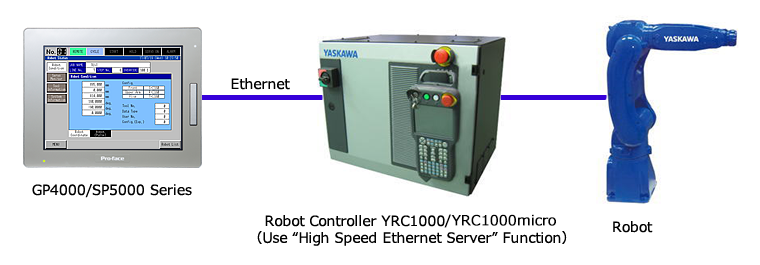 Bộ điều khiển robot YRC1000