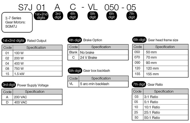 SGM7J-Gear-Motor-Model-Number