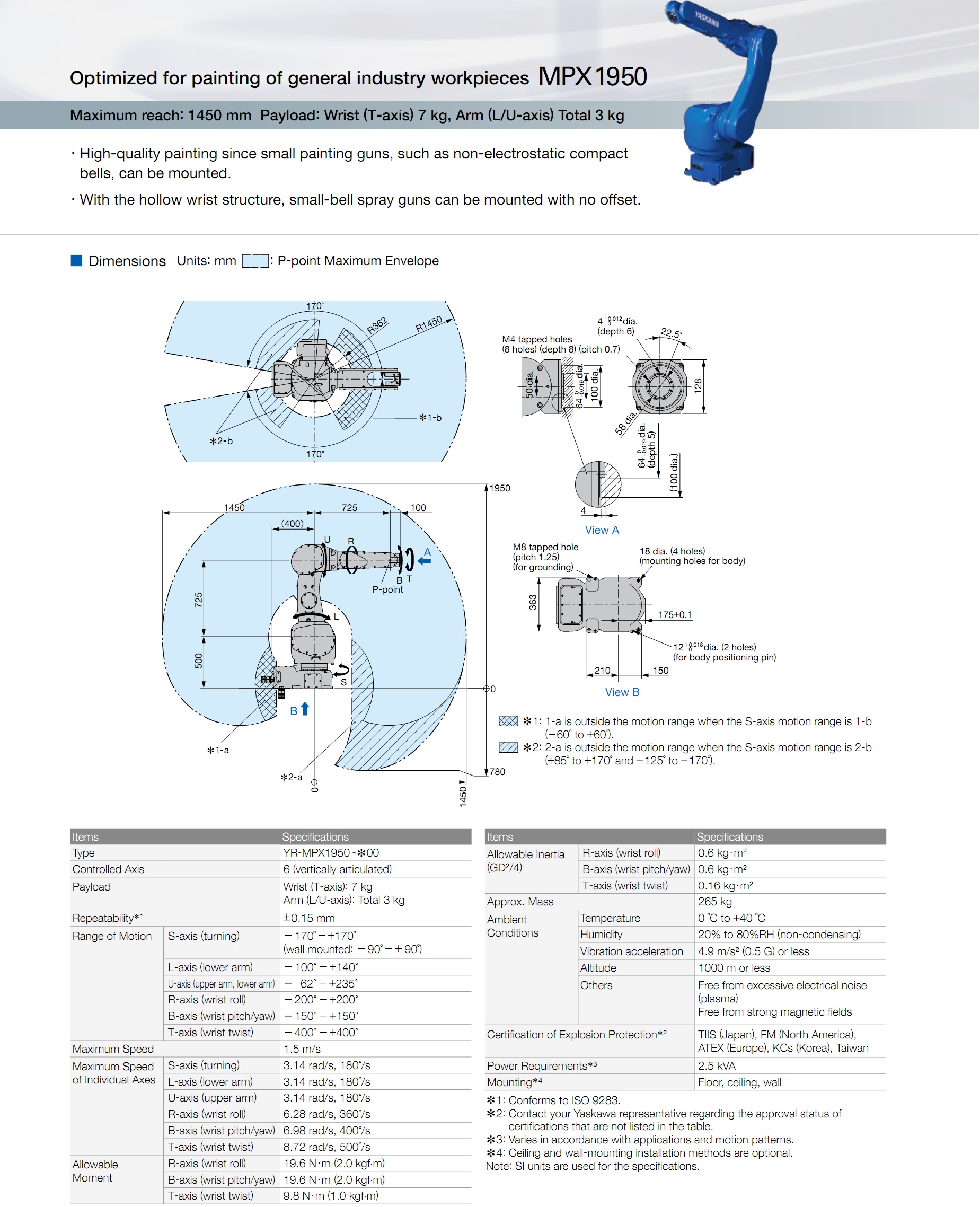 Robot Yaskawa MPX SERIES MPX1950