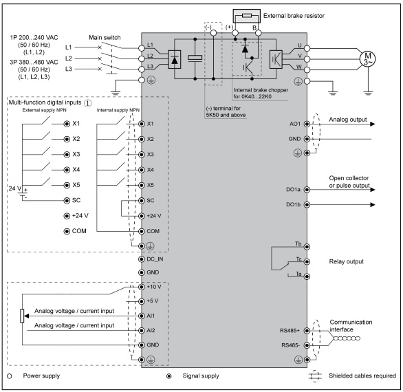 Hướng dẫn cài đặt biến tần Rexroth