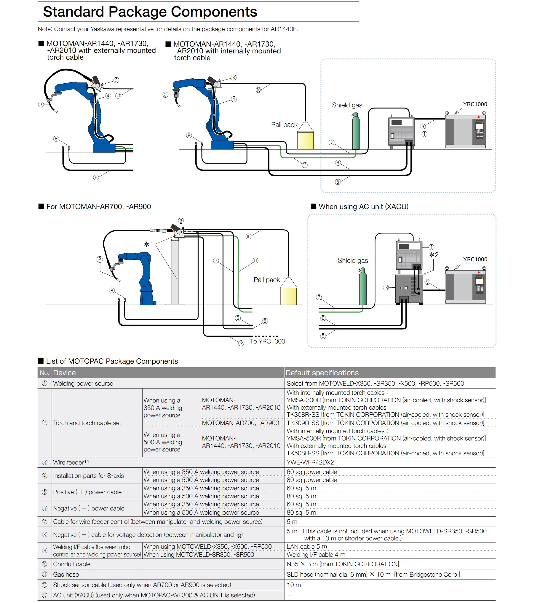 Robot Yaskawa AR SERIES Standard Package