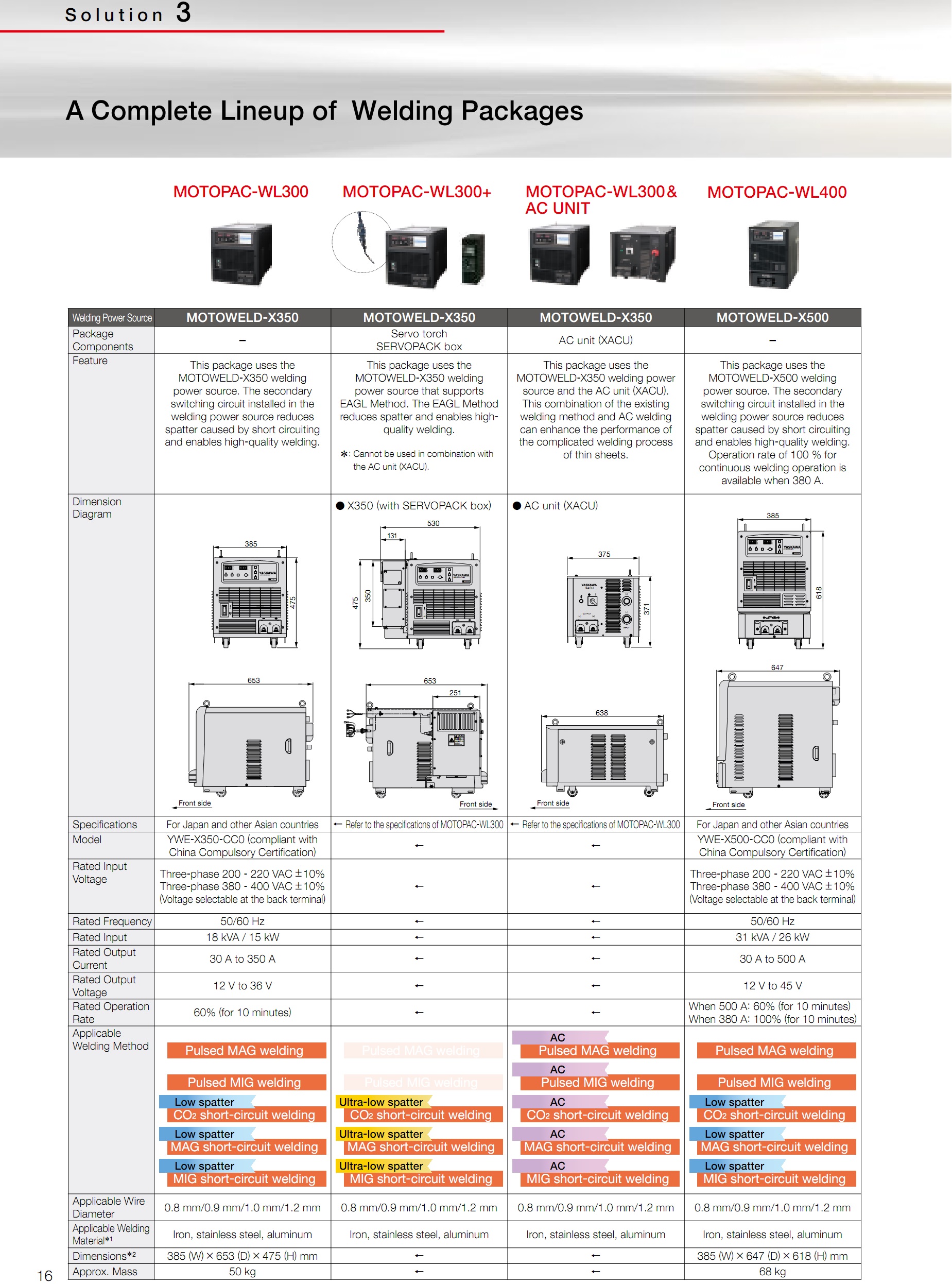 Robot Yaskawa AR SERIES Welding packages